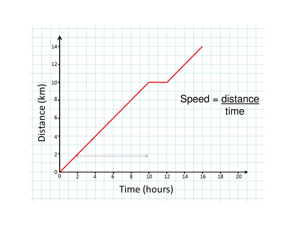 speed distance time 1