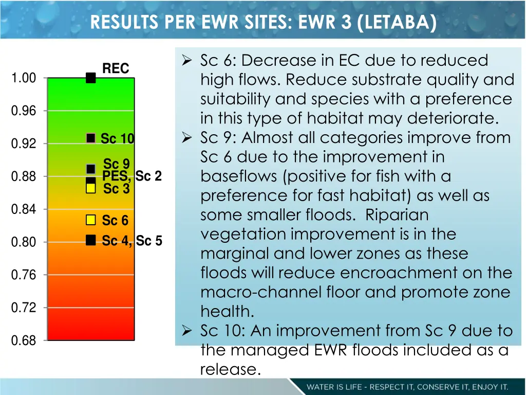 results per ewr sites ewr 3 letaba