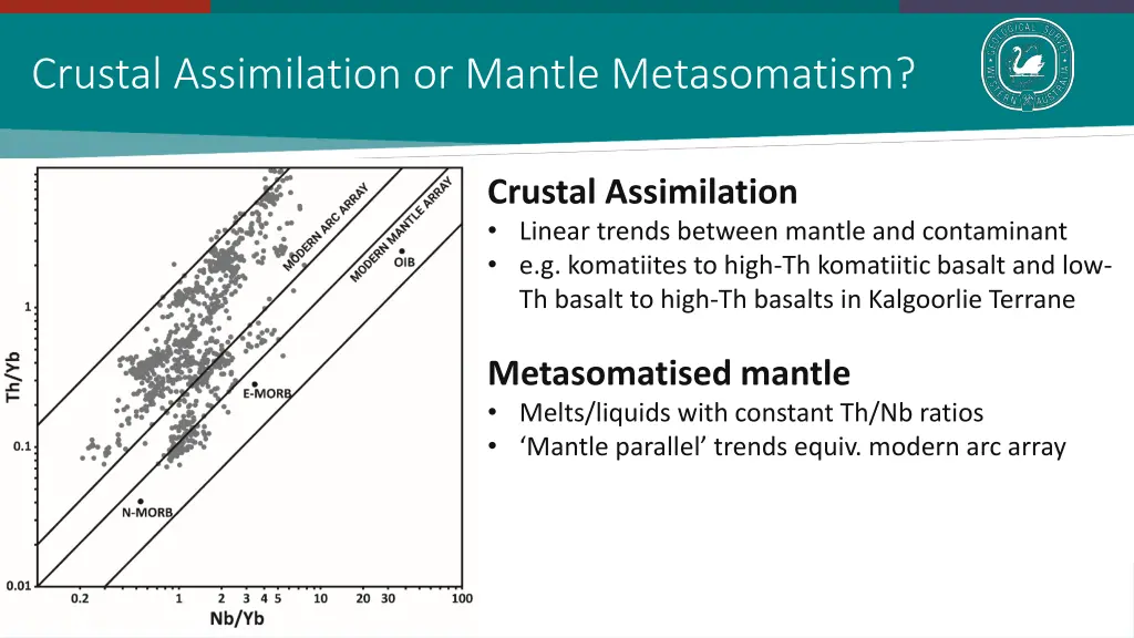crustal assimilation or mantle metasomatism