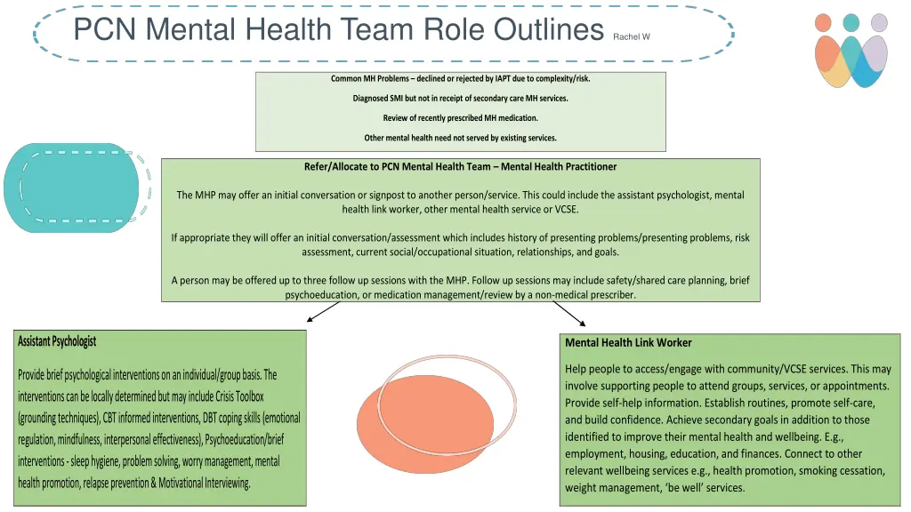 pcn mental health team role outlines rachel w