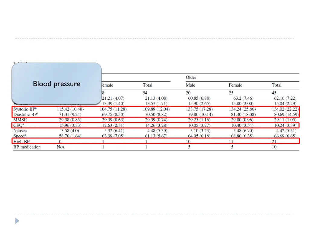 computer experience blood pressure