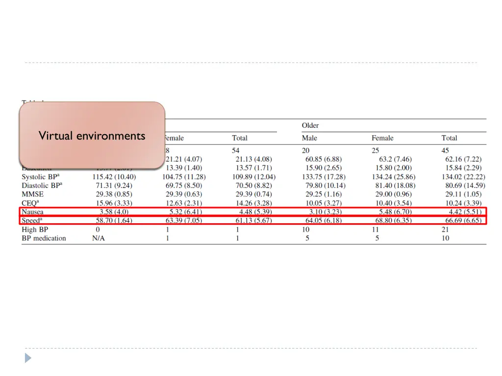 nausea assessment virtual environments
