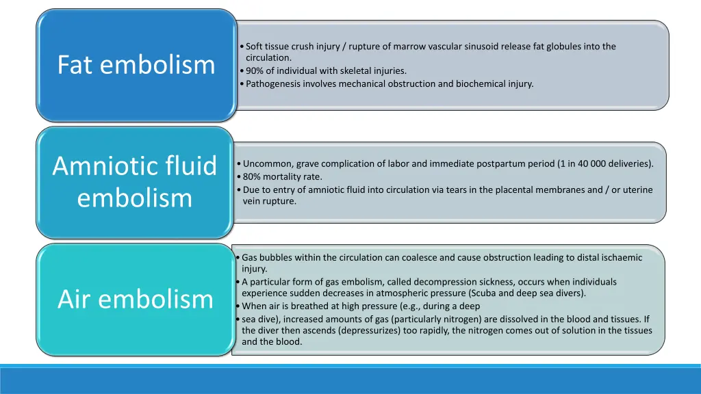 soft tissue crush injury rupture of marrow