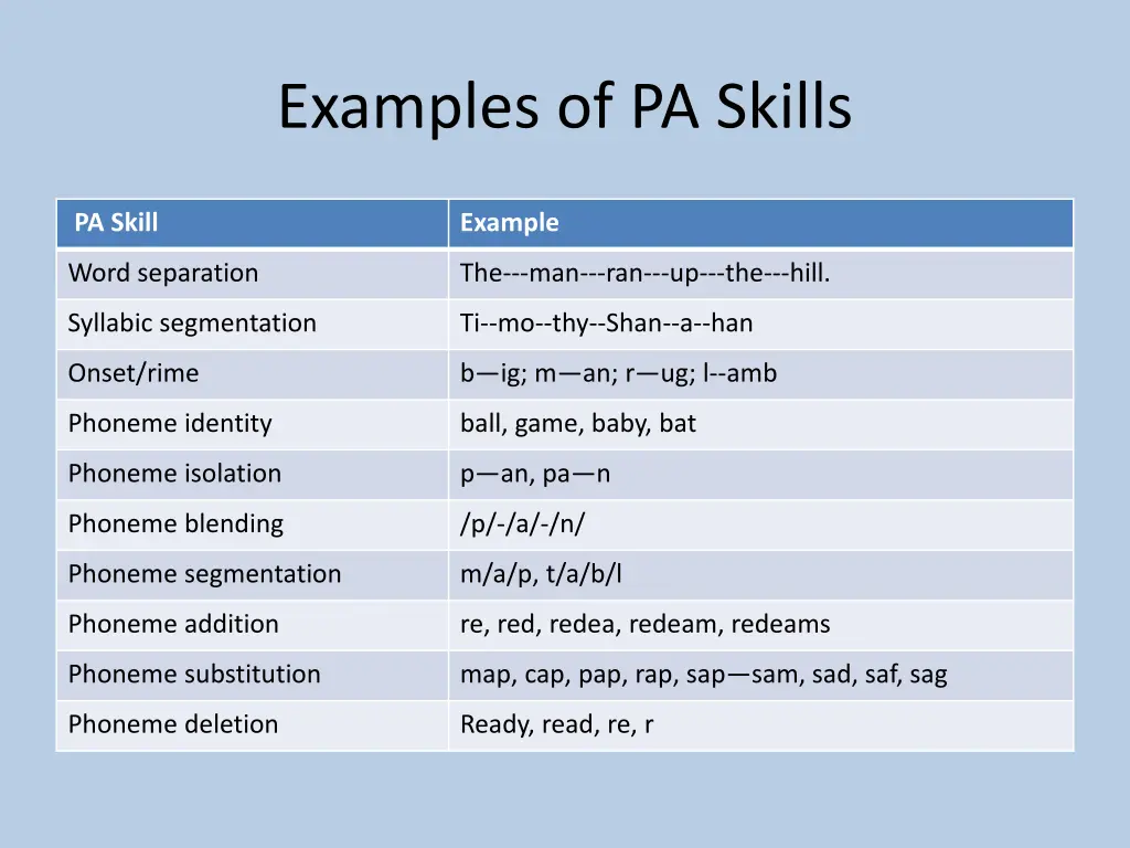 examples of pa skills