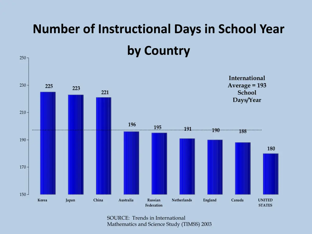 number of instructional days in school year