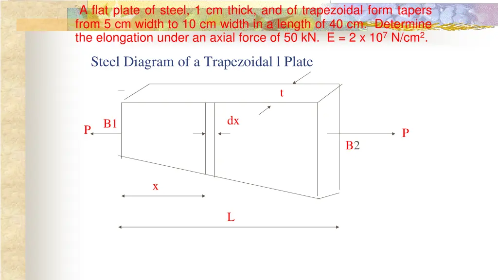 a flat plate of steel 1 cm thick
