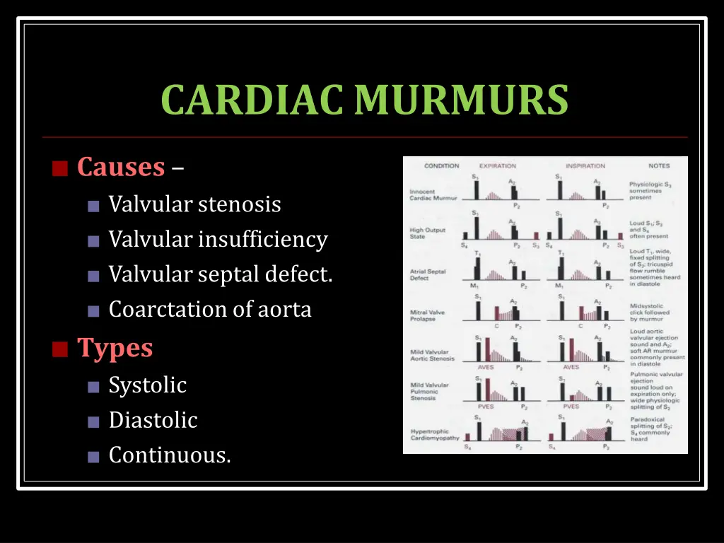 cardiacmurmurs 1