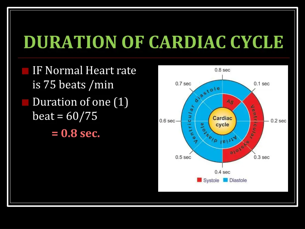 duration of cardiac cycle