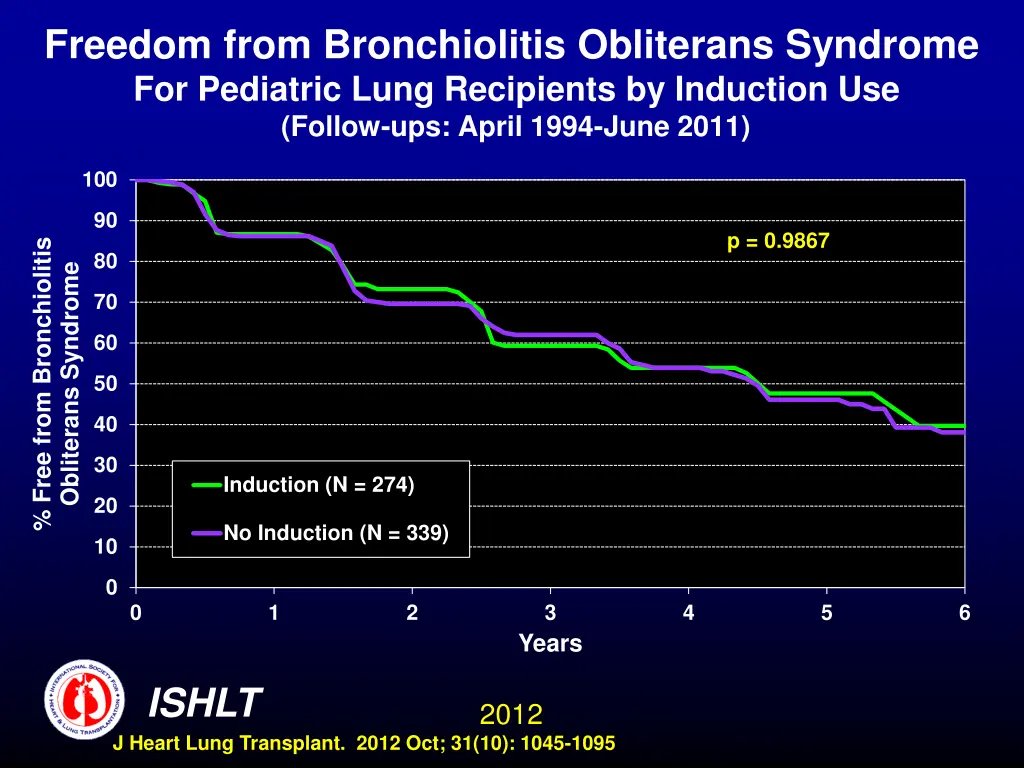 freedom from bronchiolitis obliterans syndrome 3