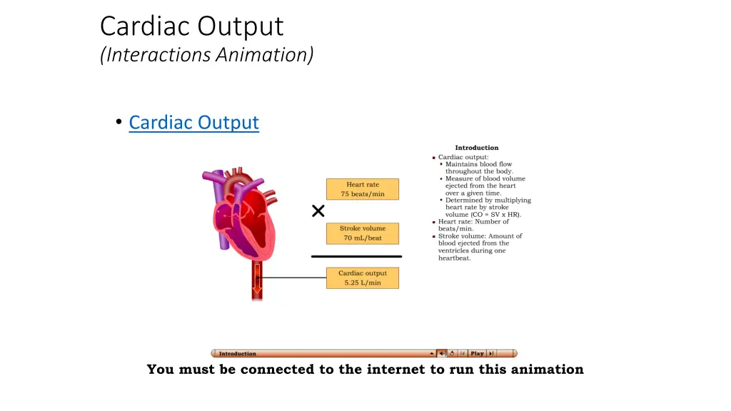 cardiac output interactions animation