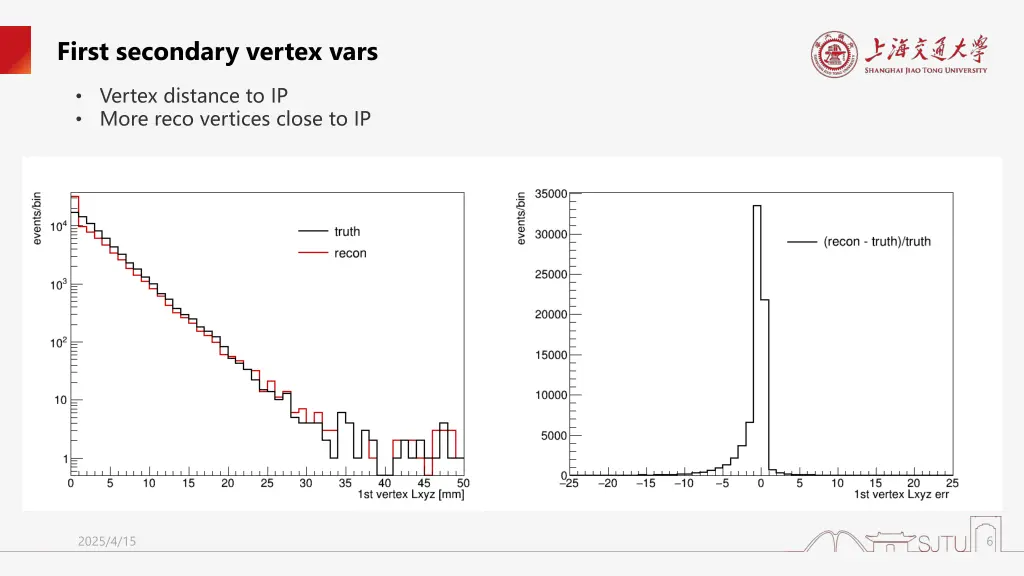 first secondary vertex vars 1