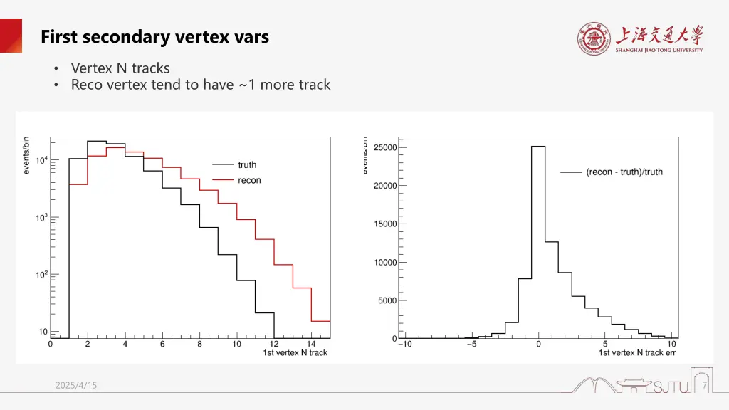 first secondary vertex vars 2
