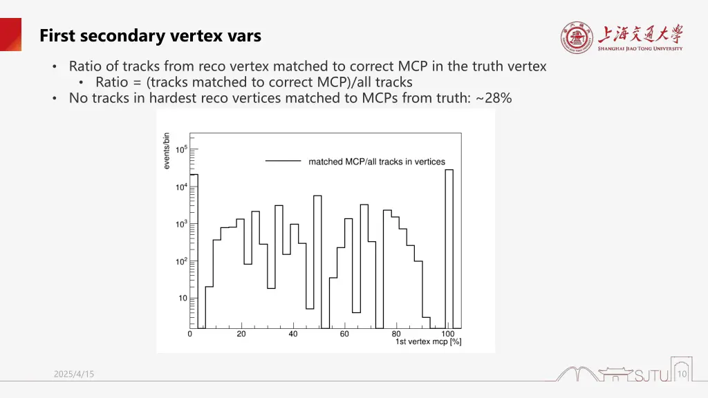 first secondary vertex vars 5