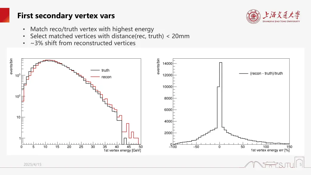 first secondary vertex vars