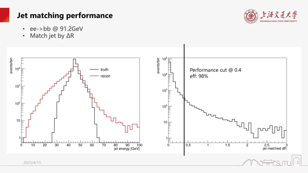 jet matching performance