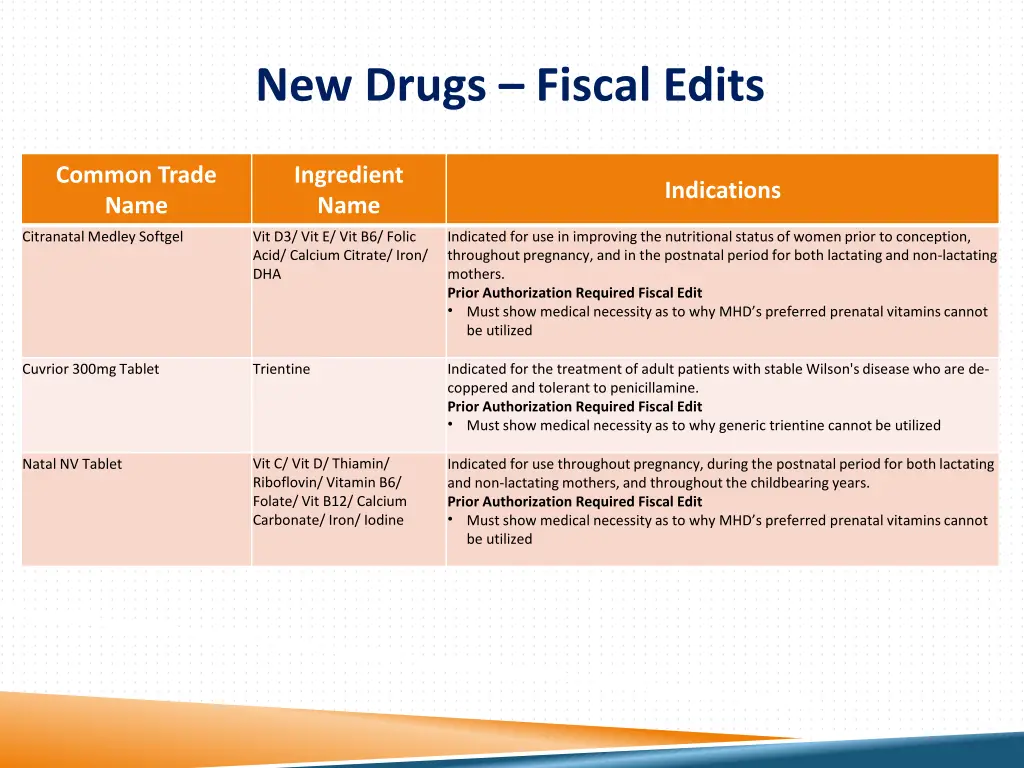 new drugs fiscal edits