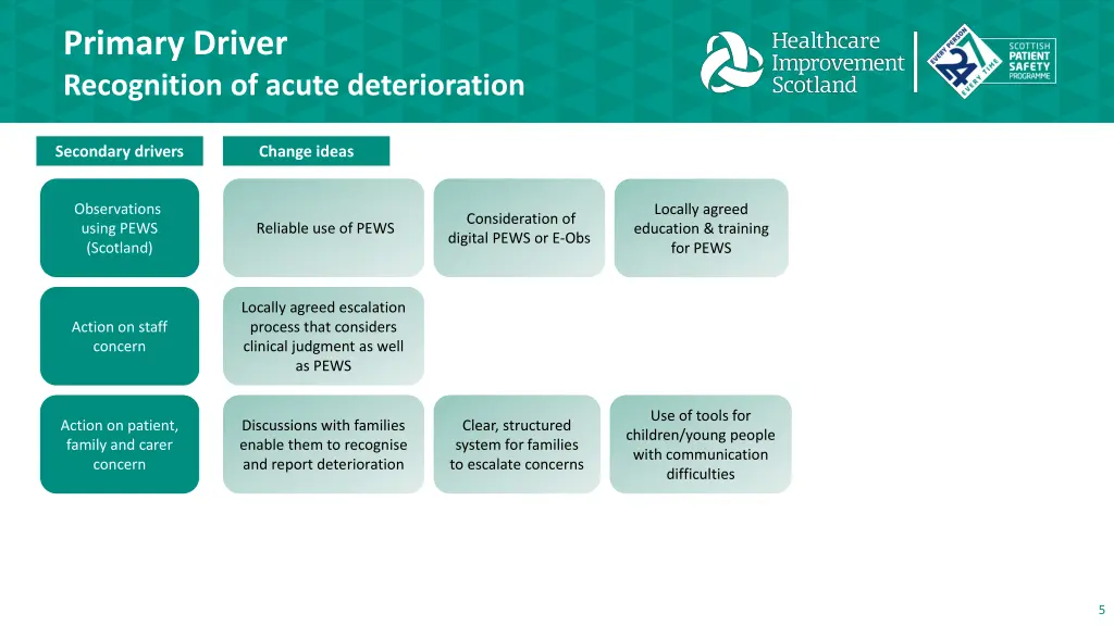 primary driver recognition of acute deterioration
