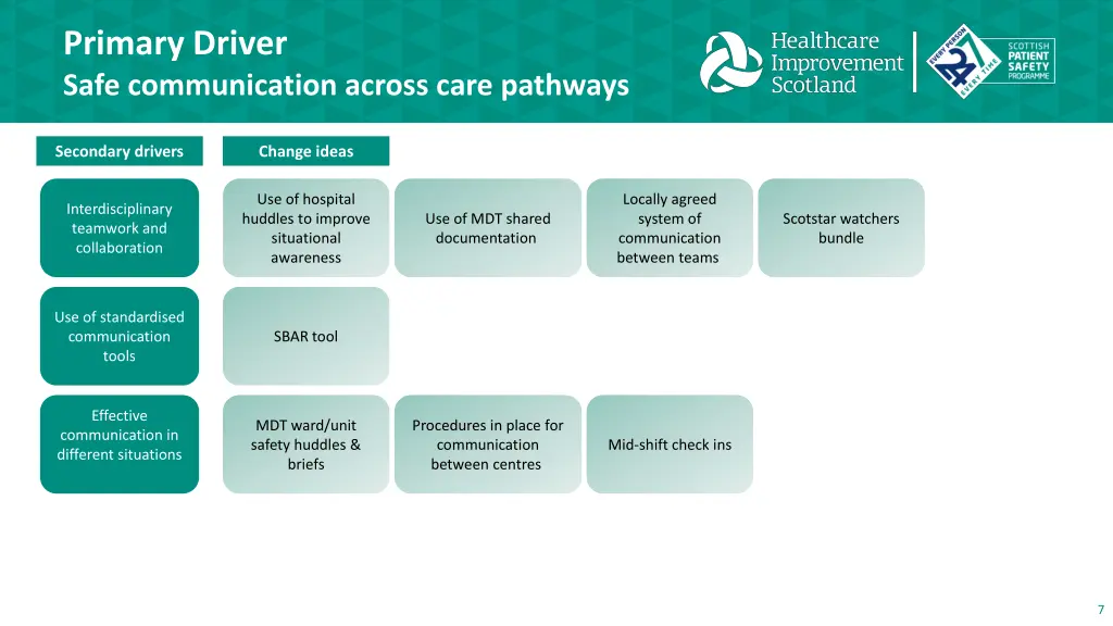 primary driver safe communication across care