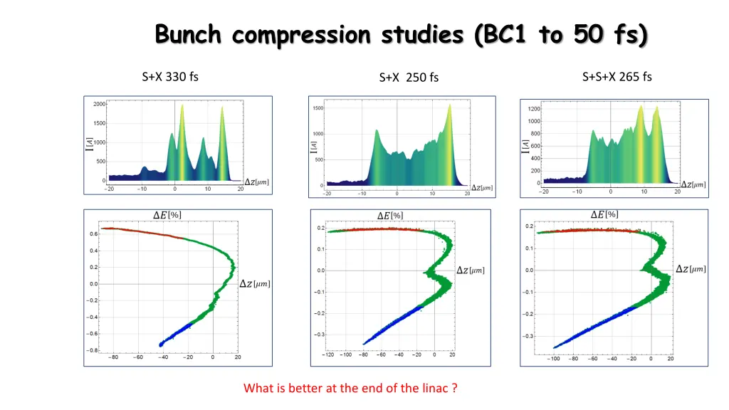 bunch compression studies bc1 to 50 fs