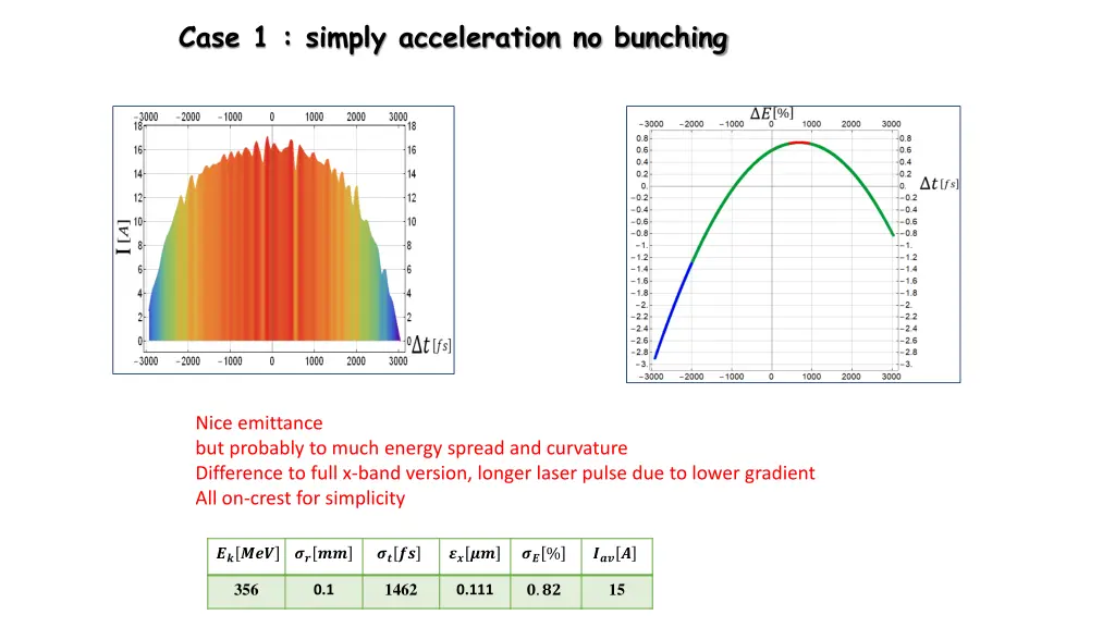 case 1 simply acceleration no bunching 1