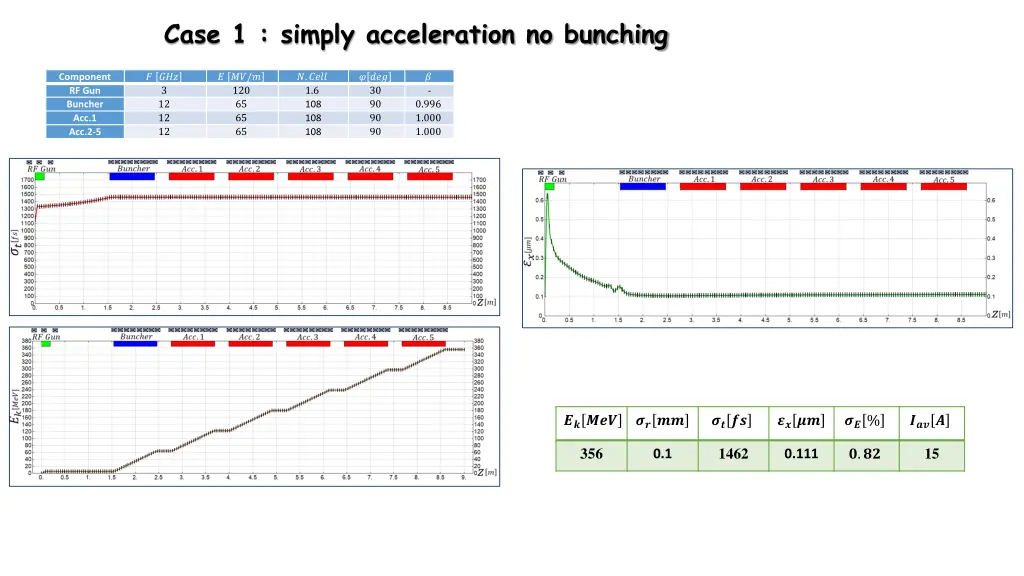 case 1 simply acceleration no bunching