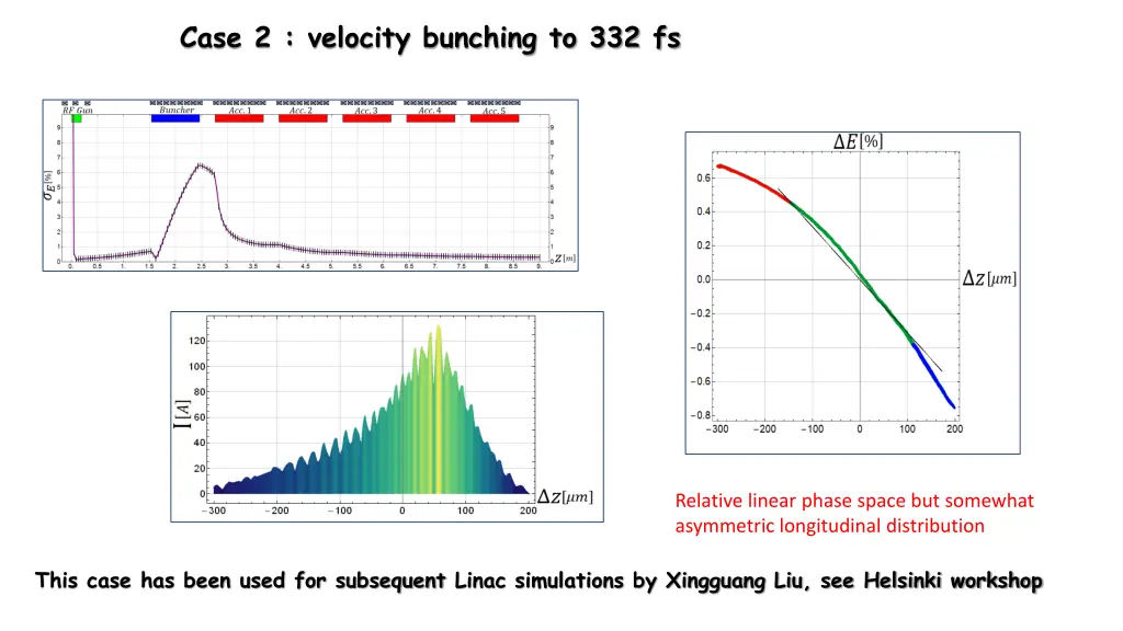 case 2 velocity bunching to 332 fs 1