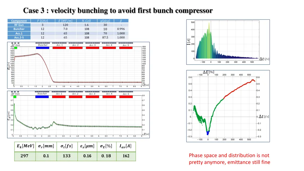 case 3 velocity bunching to avoid first bunch