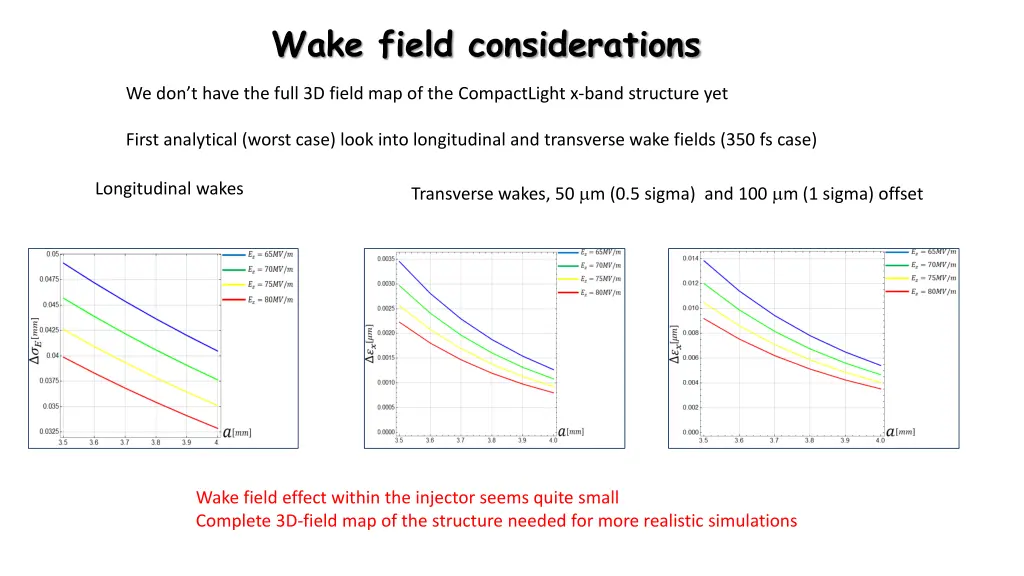 wake field considerations