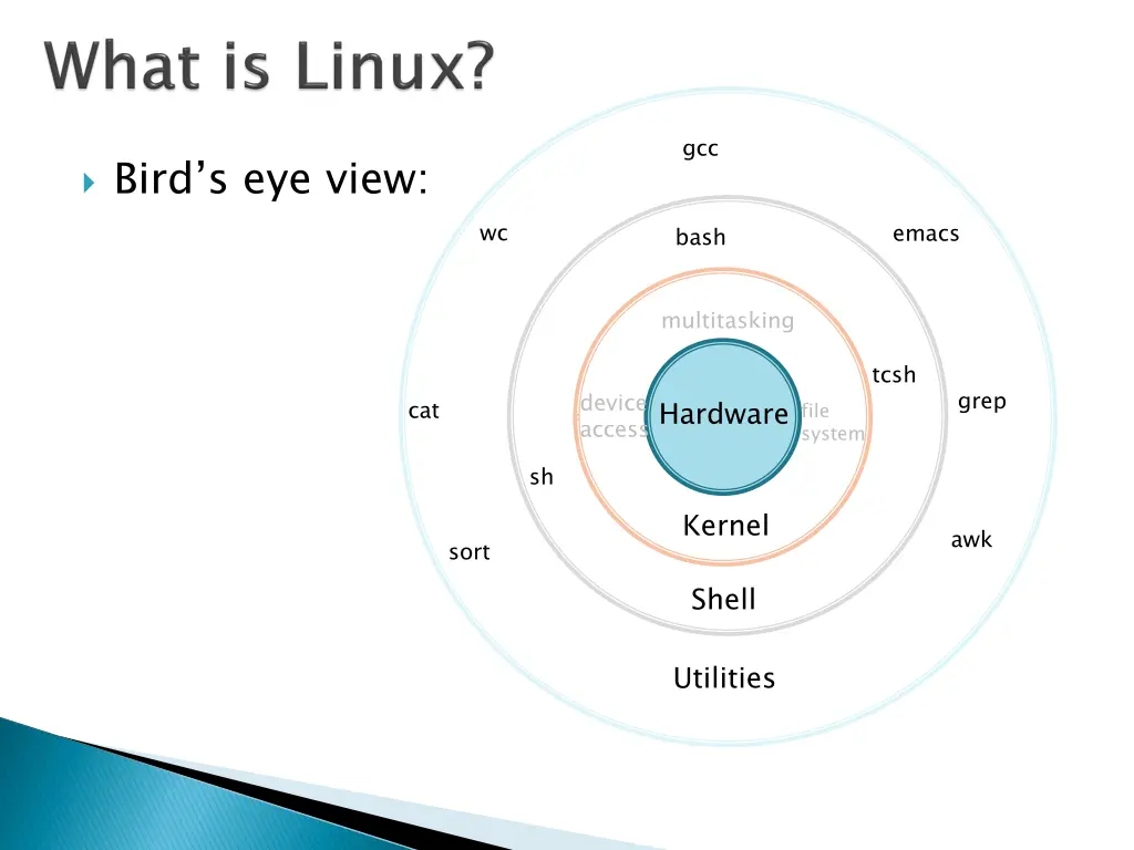 slide7