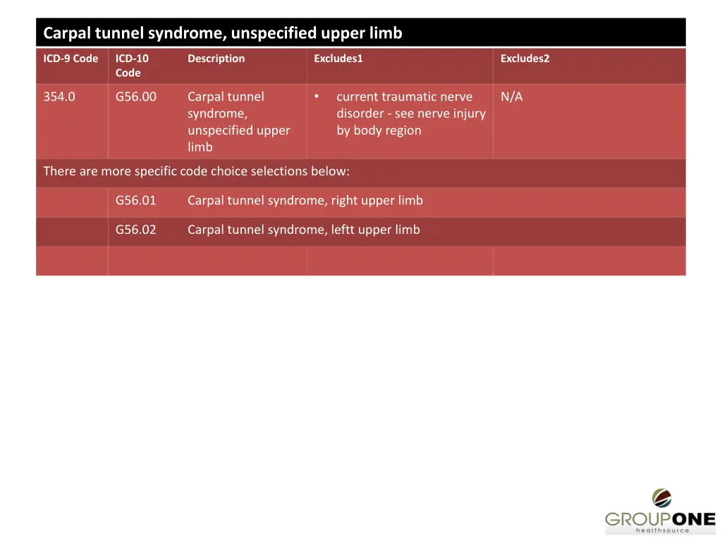 carpal tunnel syndrome unspecified upper limb