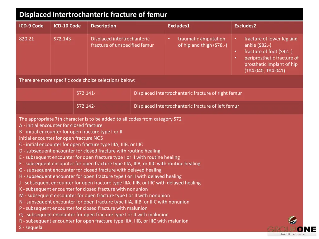 displaced intertrochanteric fracture of femur