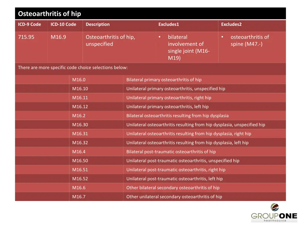 osteoarthritis of hip