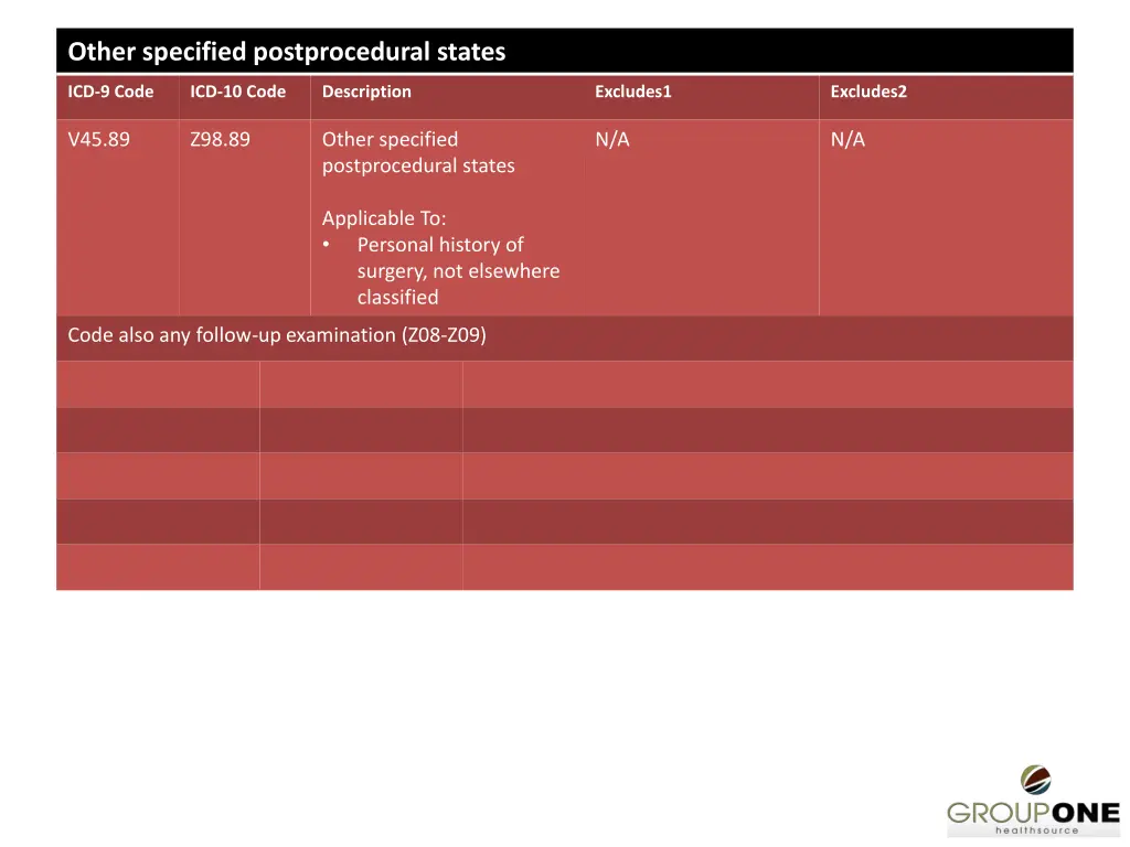 other specified postprocedural states