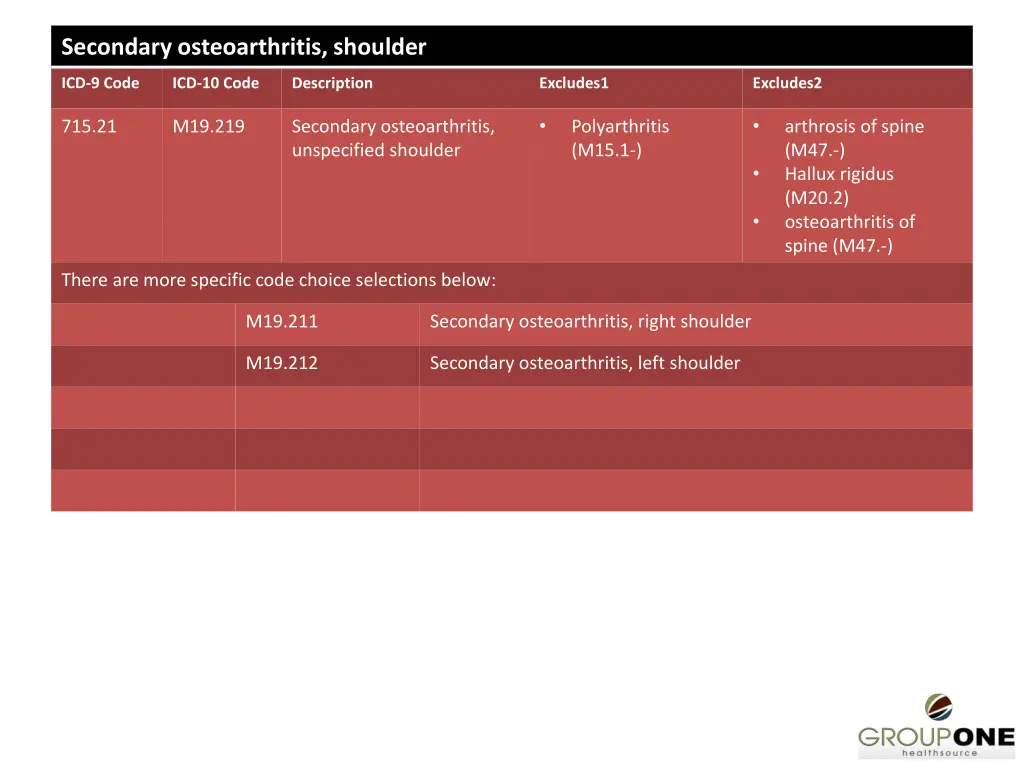 secondary osteoarthritis shoulder