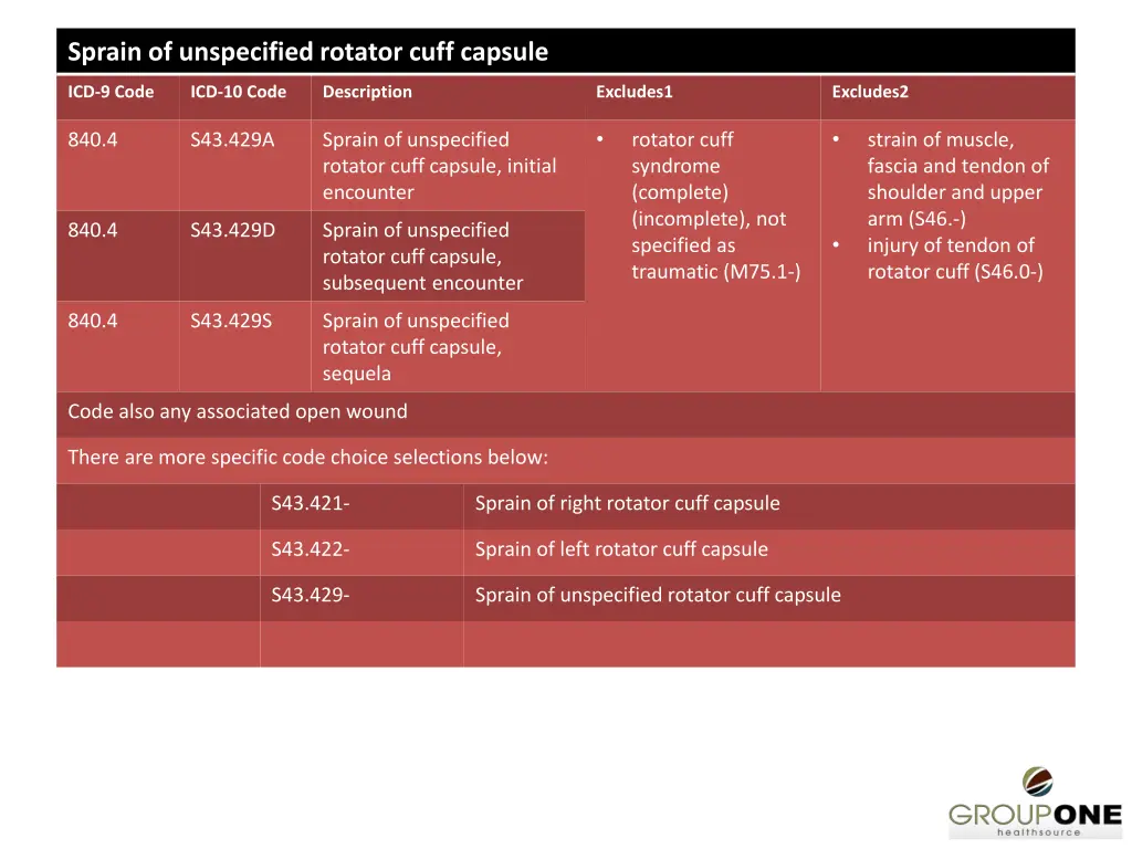 sprain of unspecified rotator cuff capsule