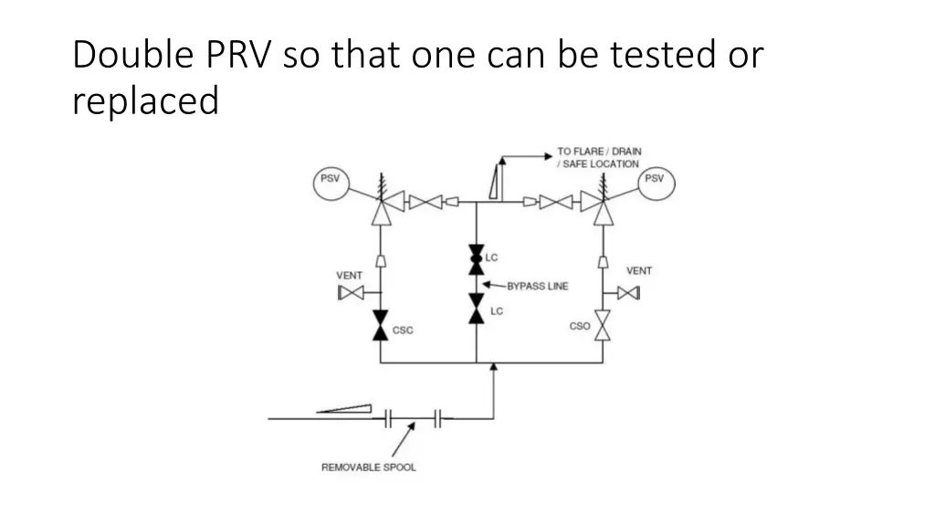 double prv so that one can be tested or replaced