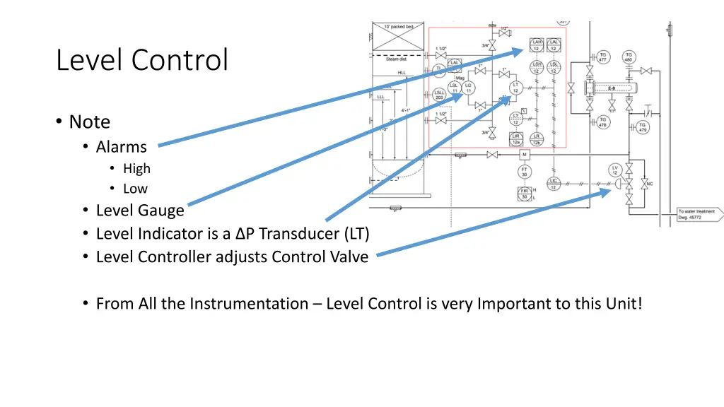 level control