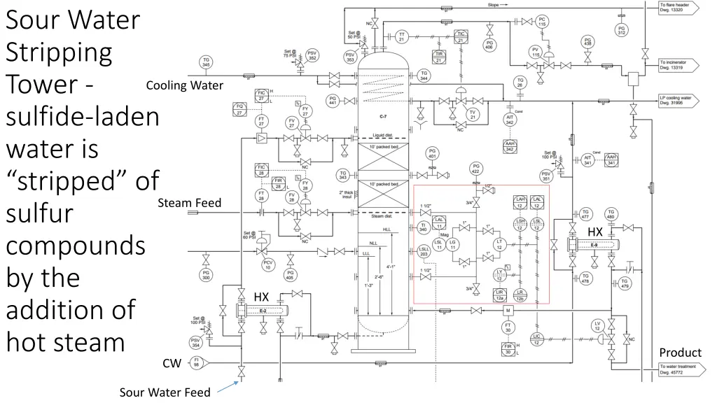 sour water stripping tower sulfide laden water