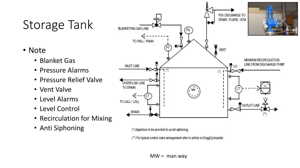storage tank