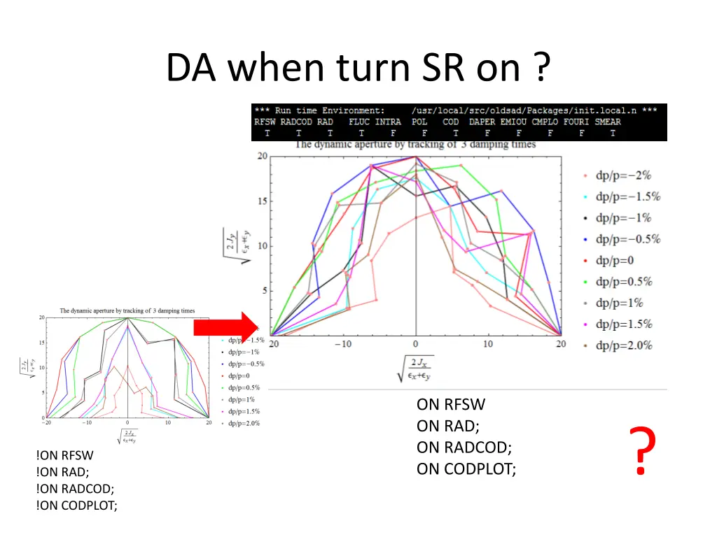 da when turn sr on