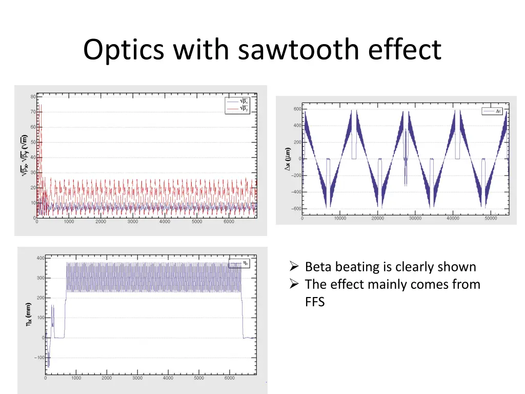 optics with sawtooth effect