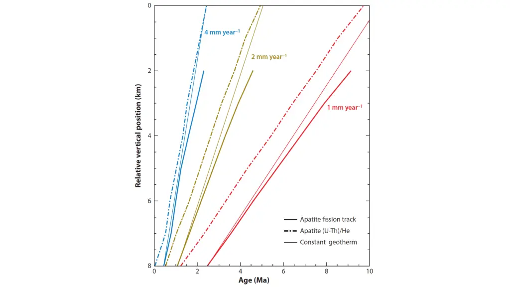 slide11