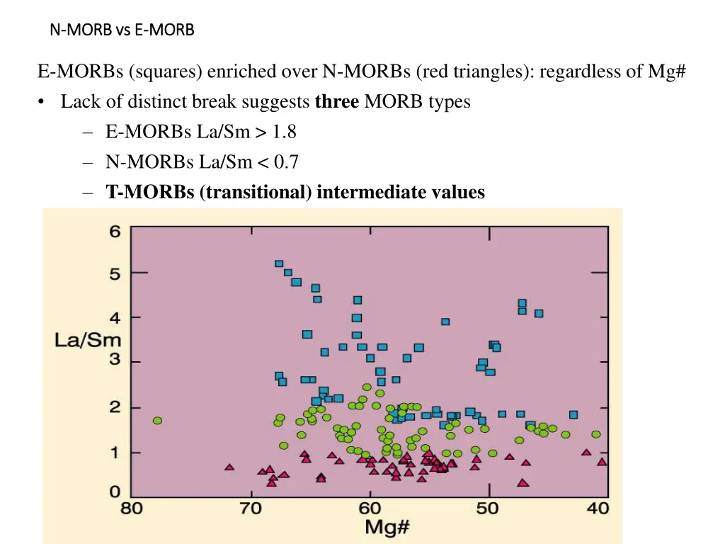 n n morb vs e morb vs e morb 1