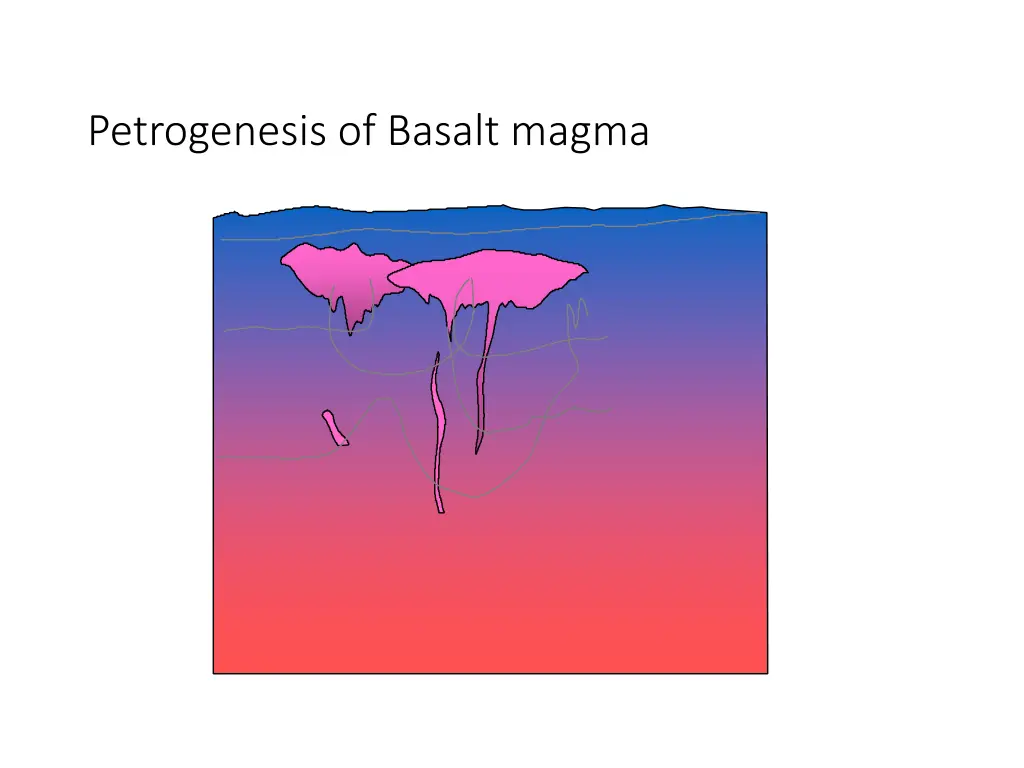 petrogenesis of basalt magma
