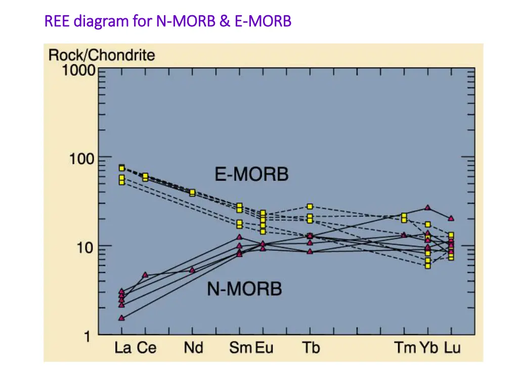 ree diagram for n ree diagram for n morb e