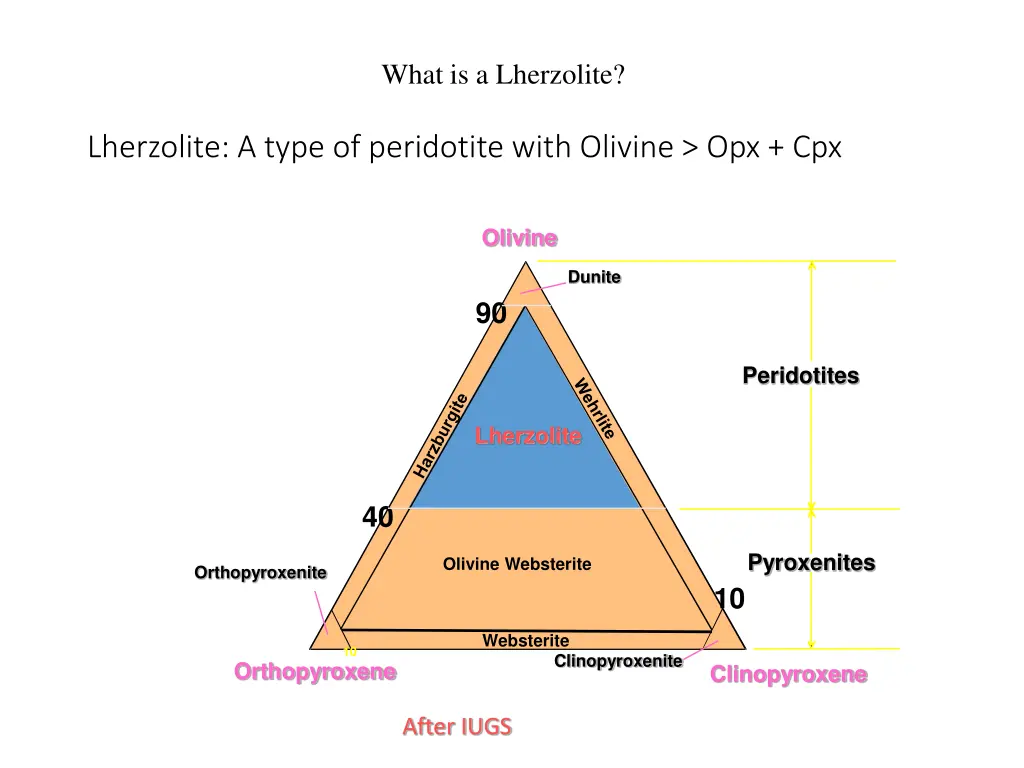what is a lherzolite