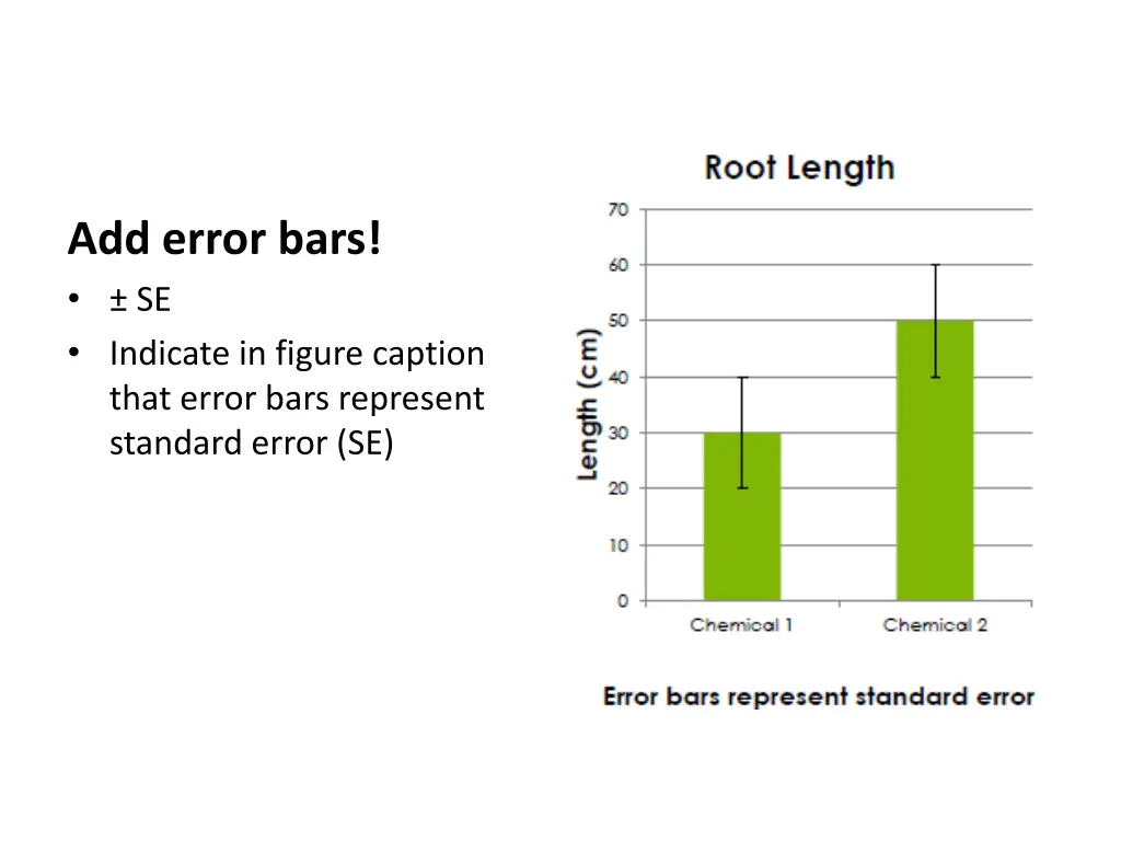 add error bars se indicate in figure caption that