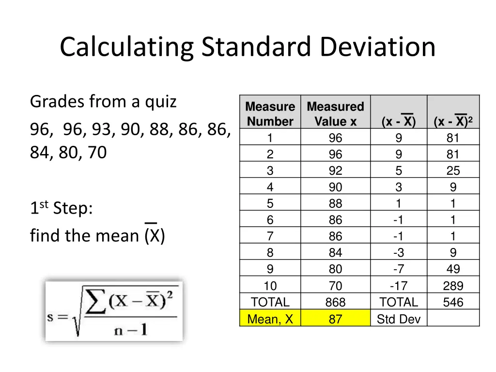 calculating standard deviation 1