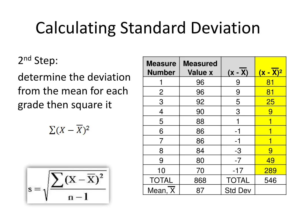 calculating standard deviation 2
