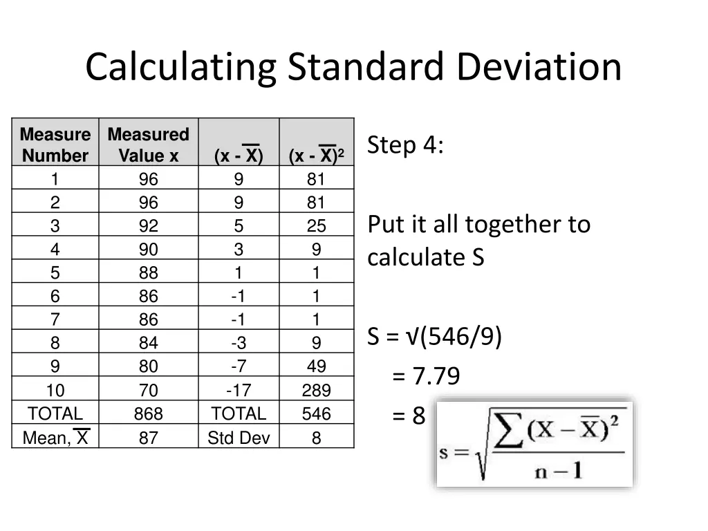 calculating standard deviation 4
